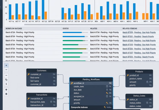 Enterprise database schema interface with composite indexes tracking pending workflows along a multi-week timeline
