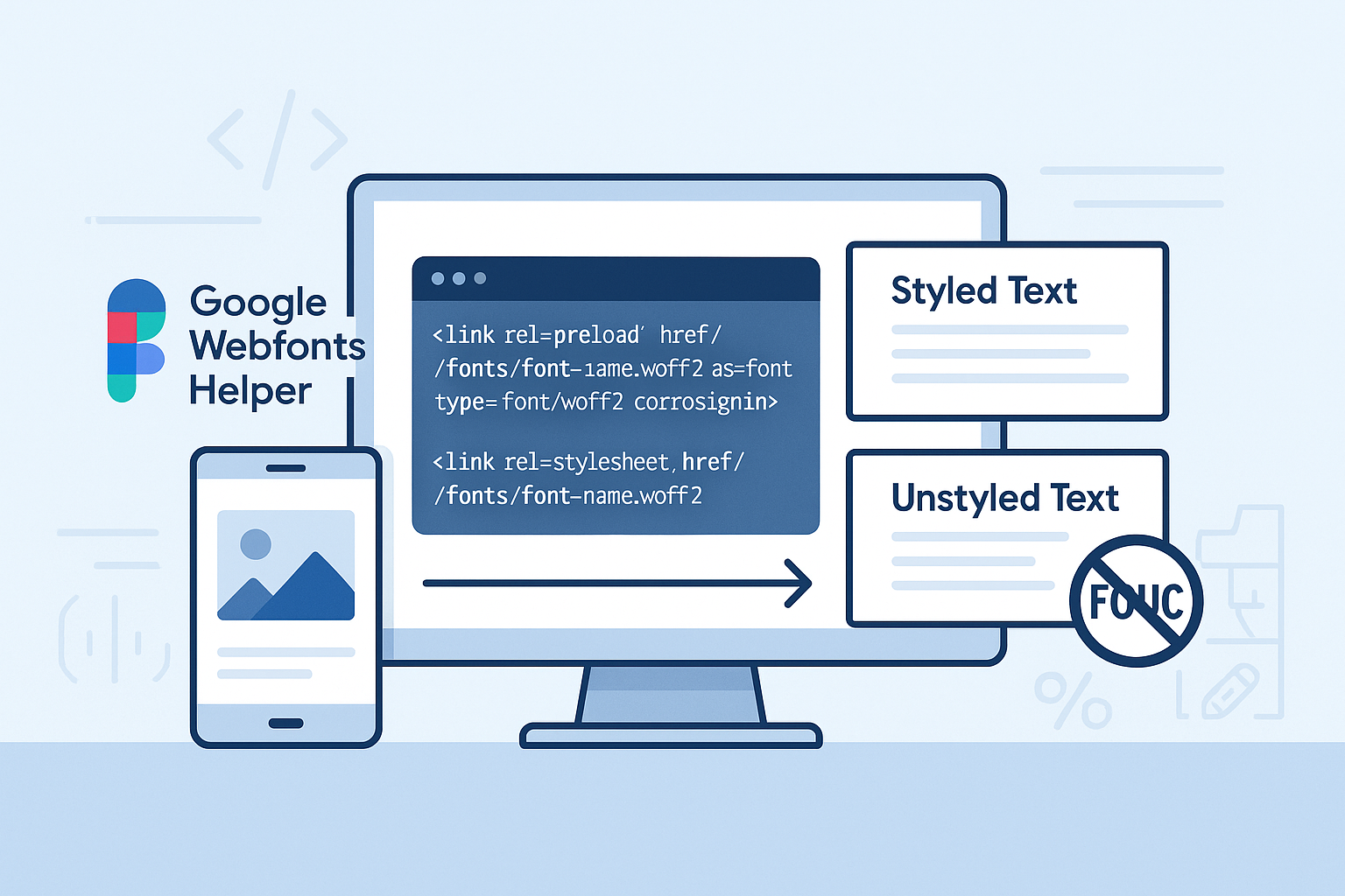 Infographic showing font optimization for the web, including hosting fonts locally, preloading fonts, and preventing flash of unstyled content (FOUC) with code snippets.